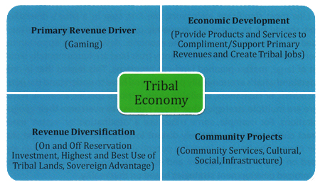 The-Ongoing-Need-for-Economic-Development