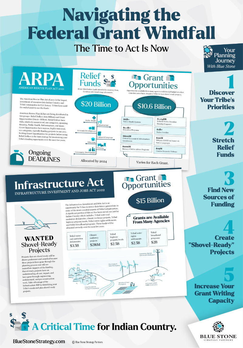 Navigating the Federal Grant Windfall Infographic