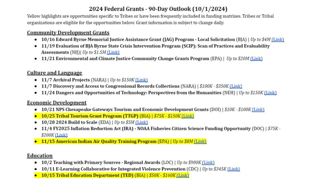 90-Day Funding Outlook