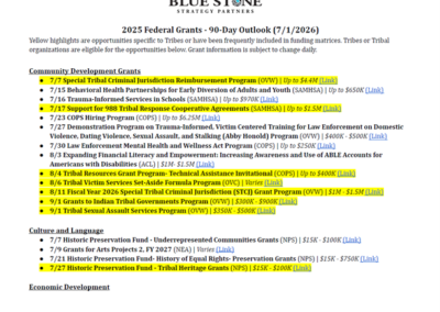 90-Day Funding Outlook